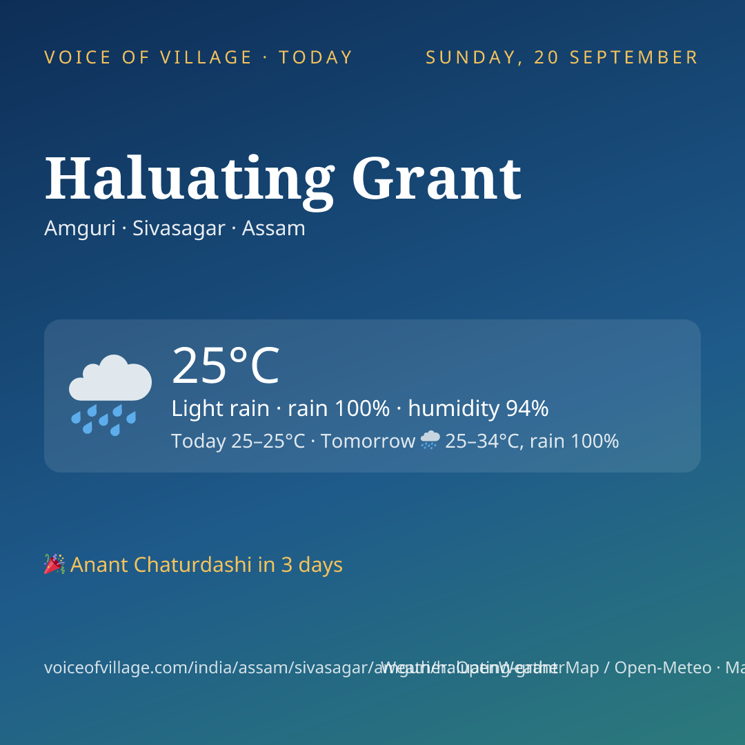 Haluating Grant today