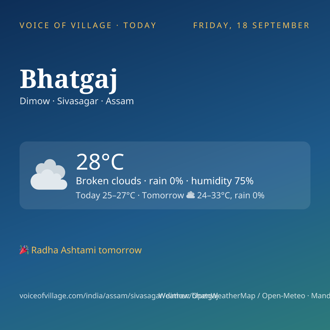 Bhatgaj today