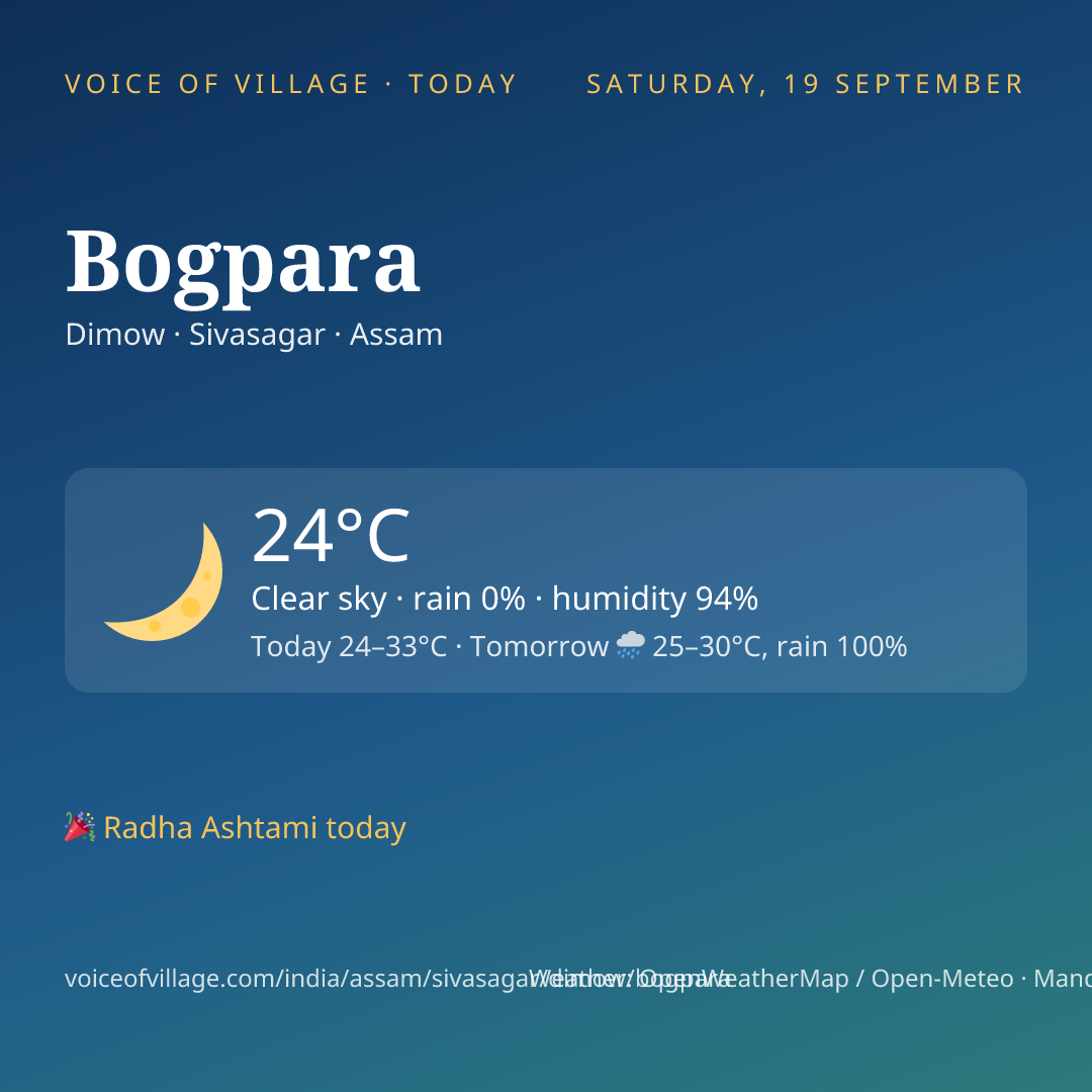 Bogpara today