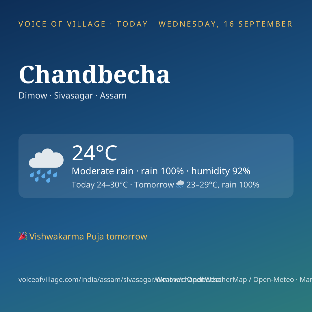 Chandbecha today