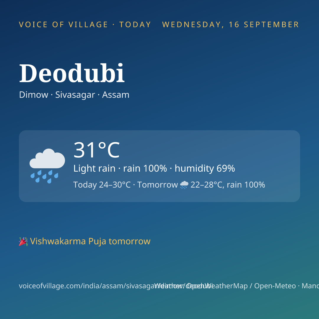 Deodubi today