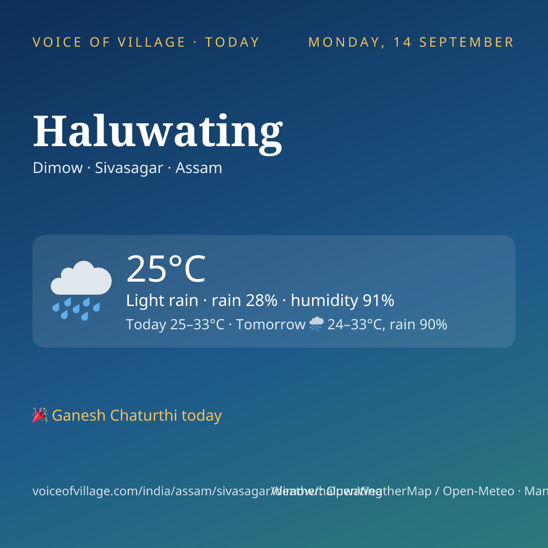 Haluwating today