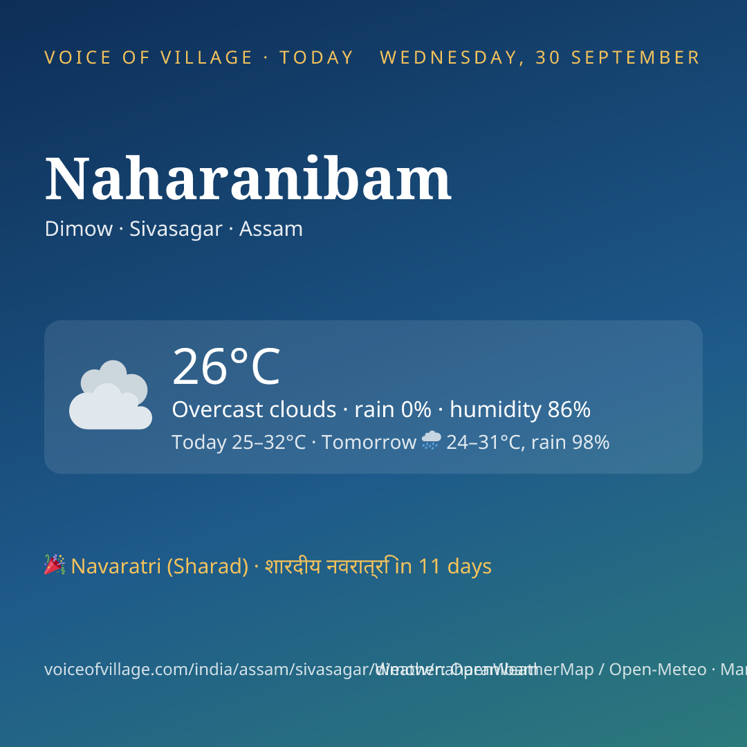 Naharanibam today