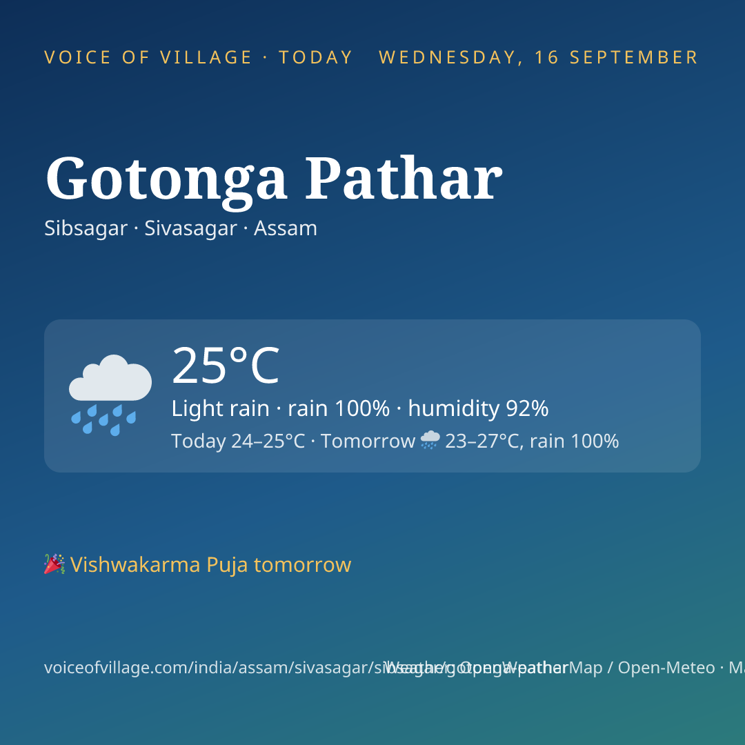 Gotonga Pathar today