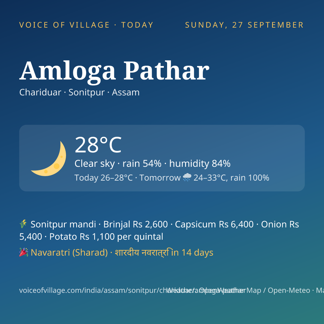 Amloga Pathar today