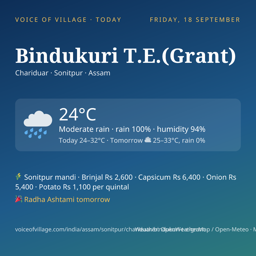 Bindukuri T.E.(Grant) today