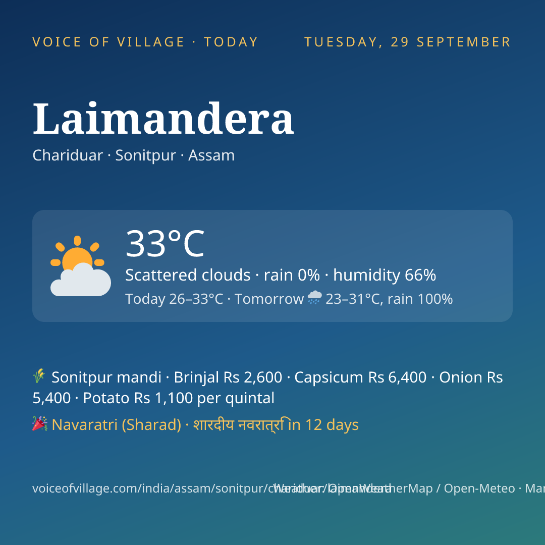 Laimandera today
