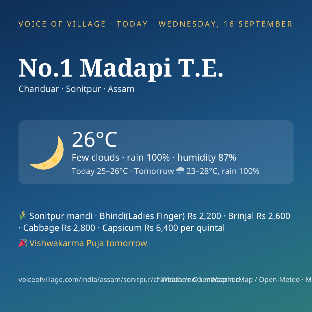 No.1 Madapi T.E. today