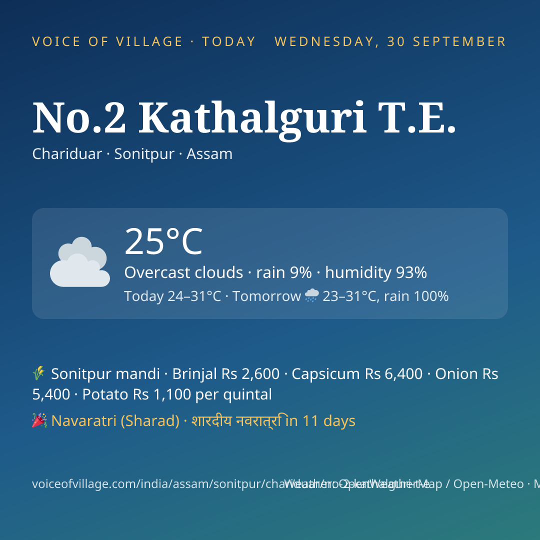 No.2 Kathalguri T.E. today