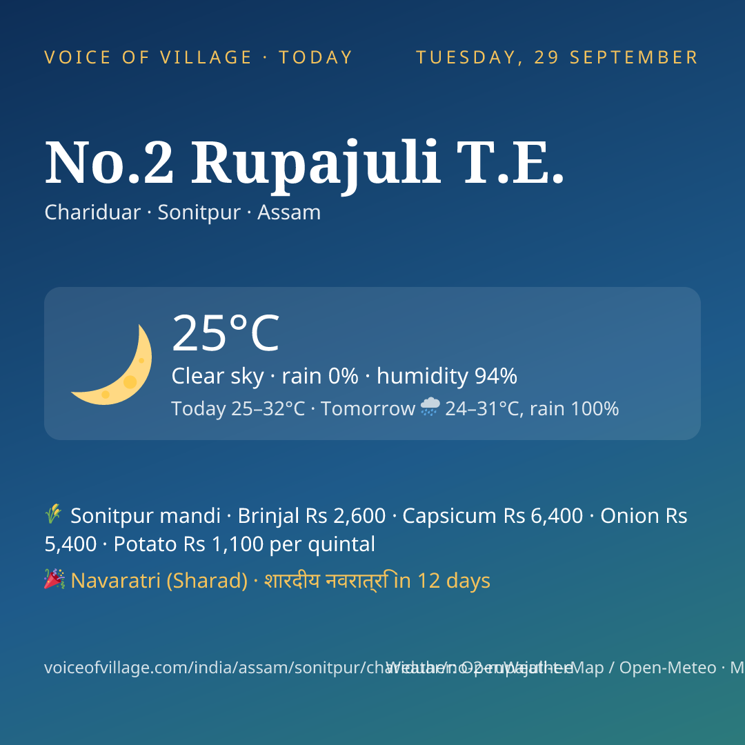 No.2 Rupajuli T.E. today