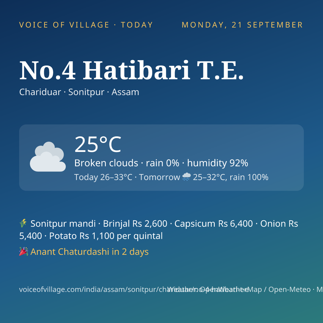 No.4 Hatibari T.E. today