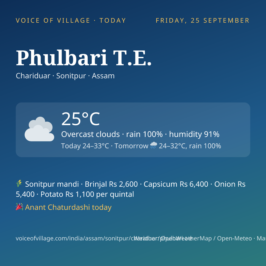 Phulbari T.E. today