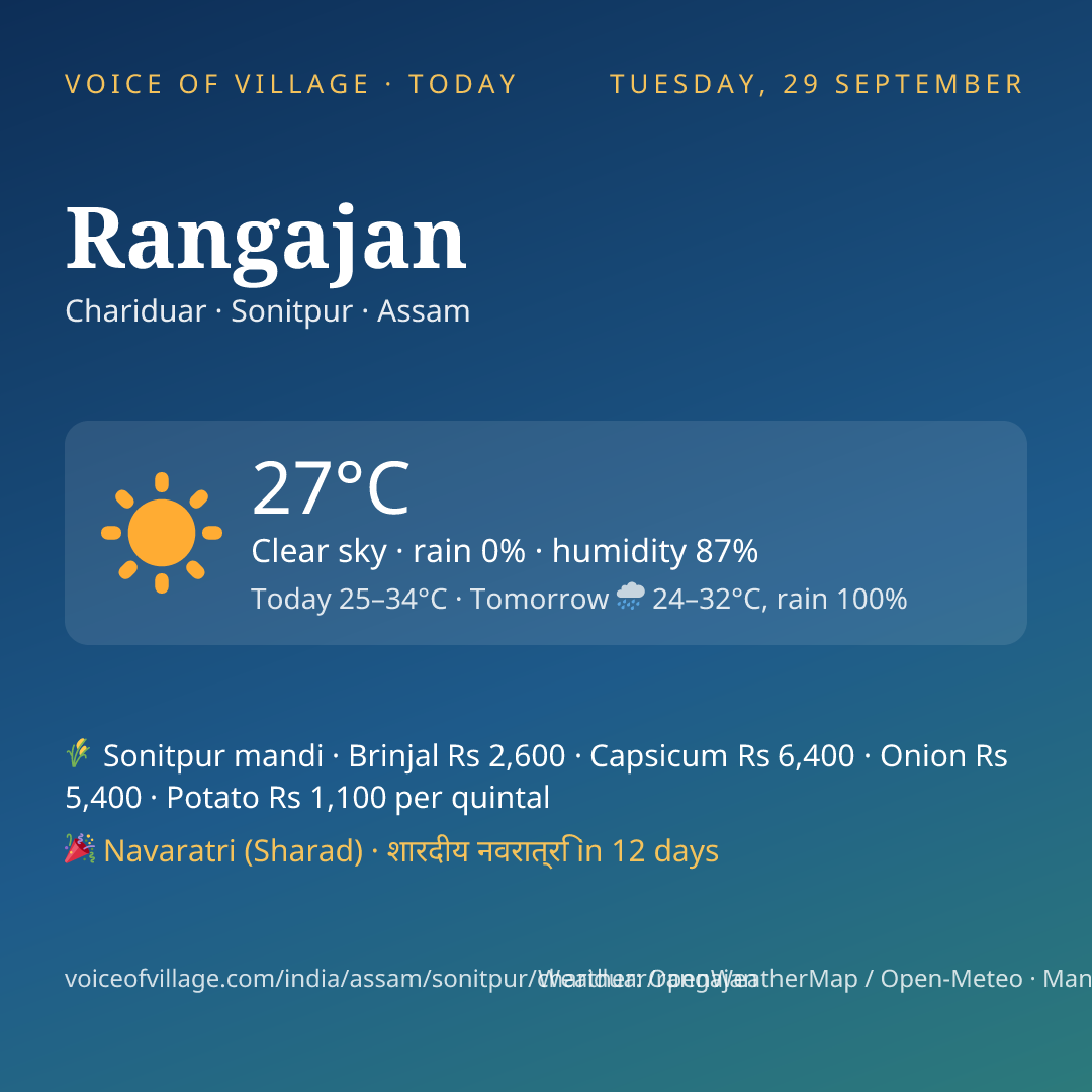 Rangajan today
