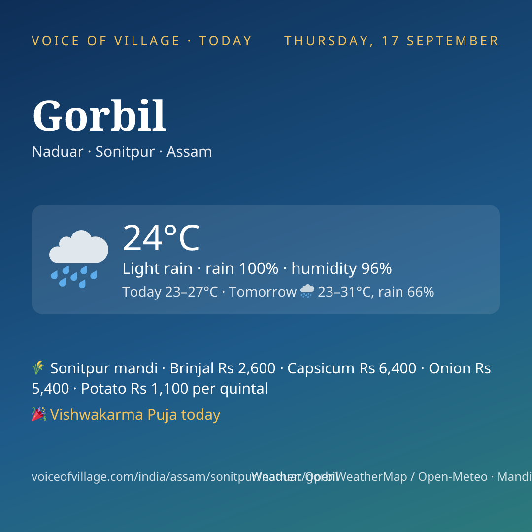 Gorbil today