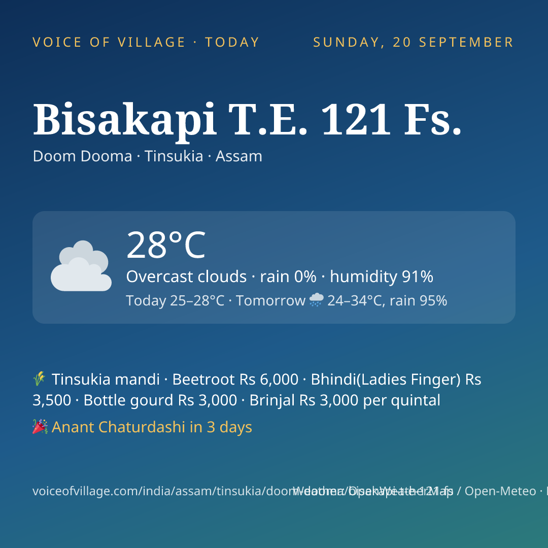 Bisakapi T.E. 121 Fs. today