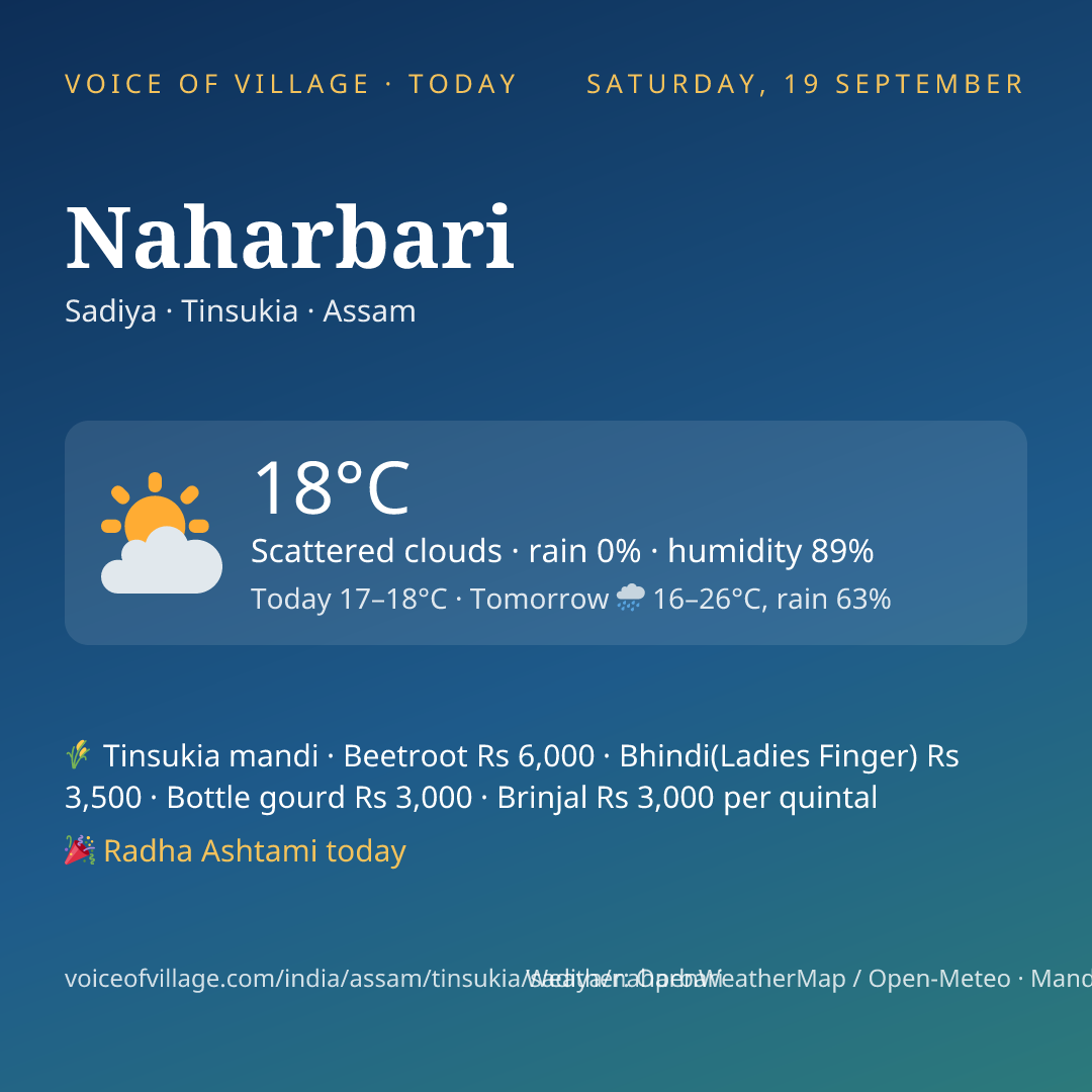Naharbari today