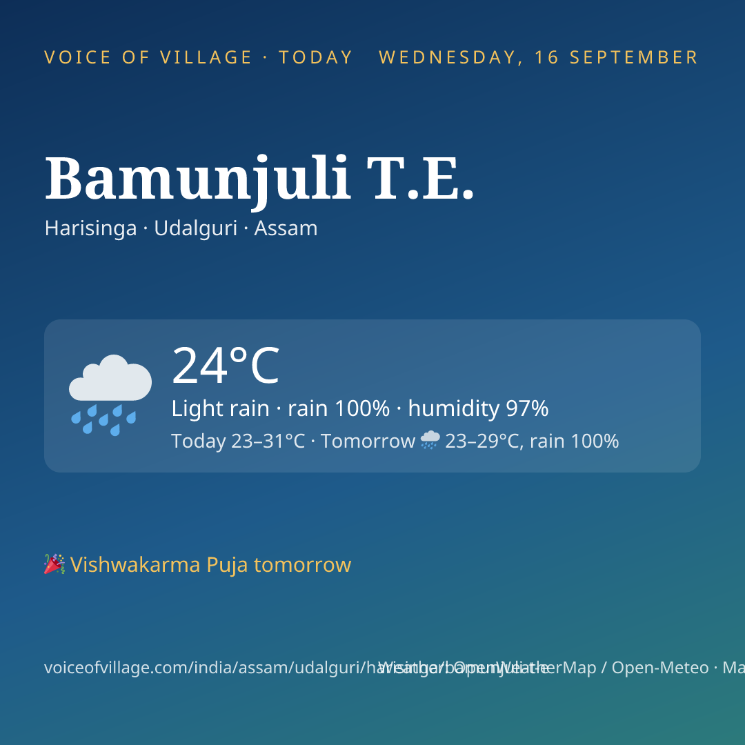 Bamunjuli T.E. today