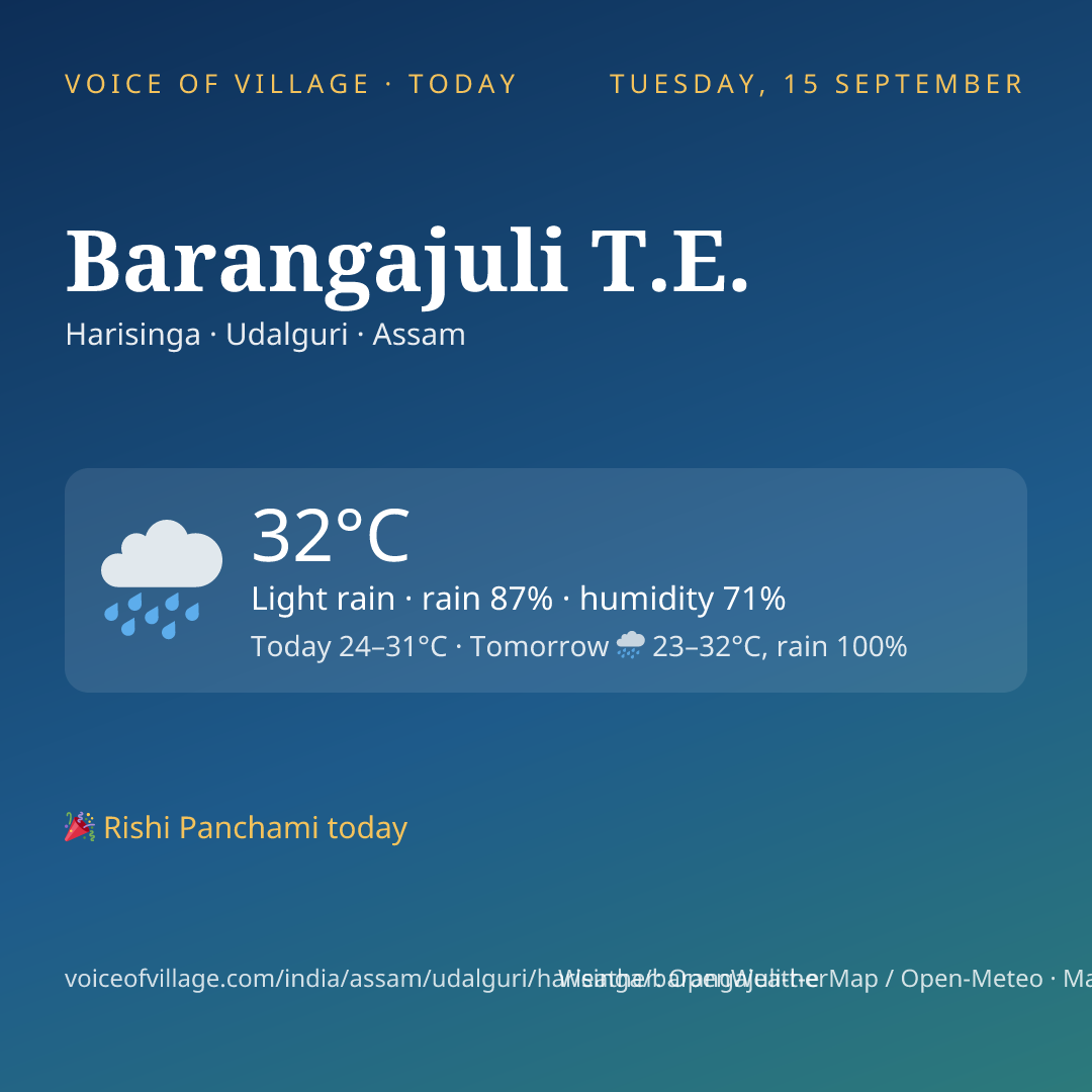 Barangajuli T.E. today