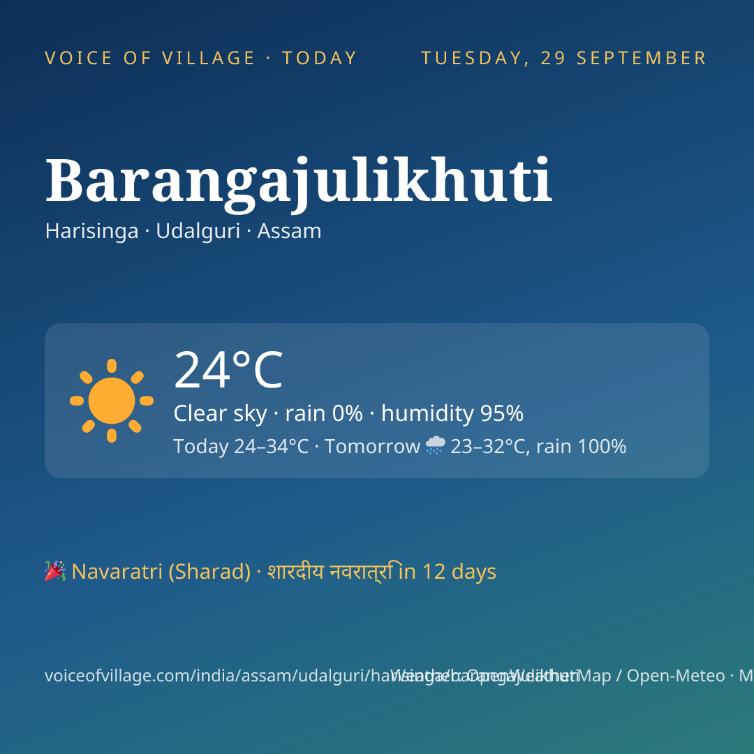 Barangajulikhuti today