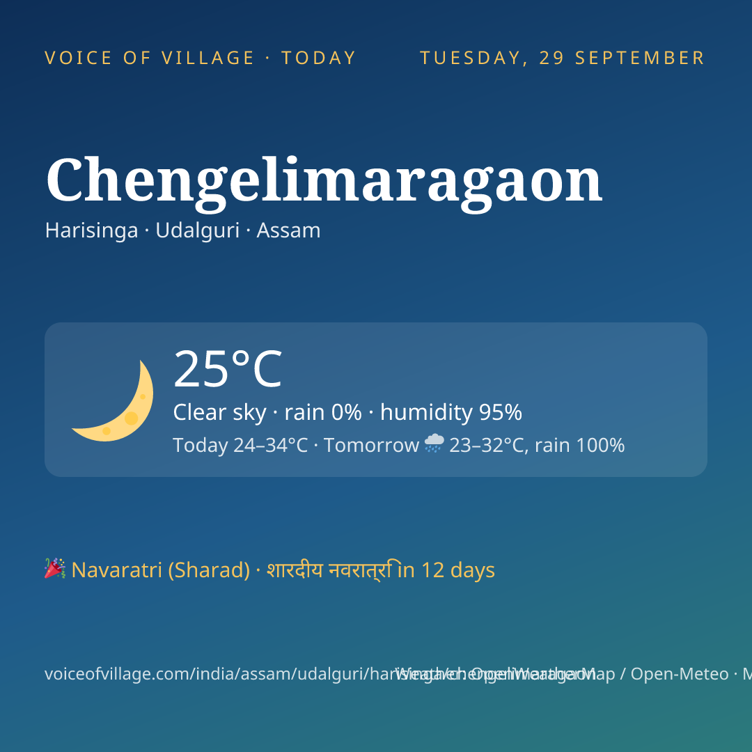 Chengelimaragaon today