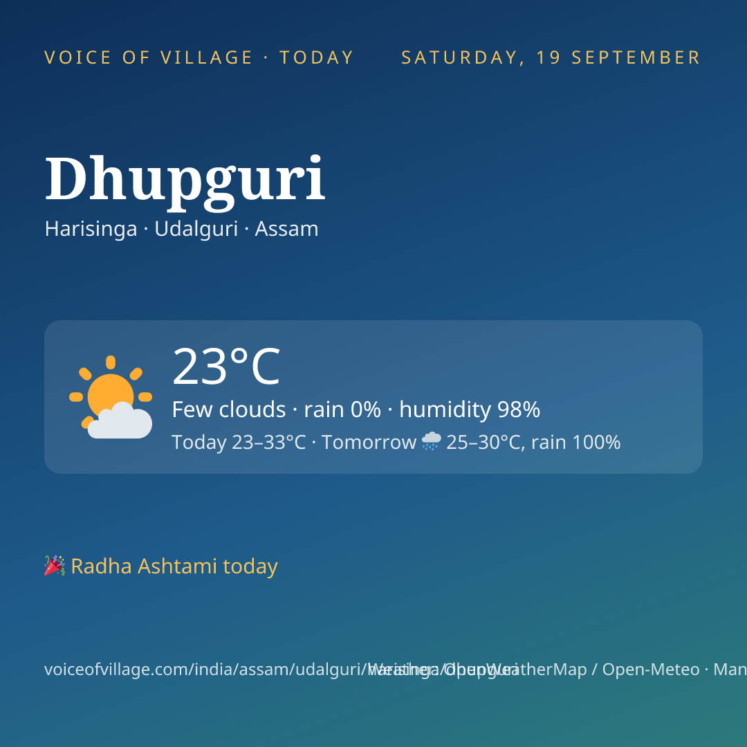 Dhupguri today