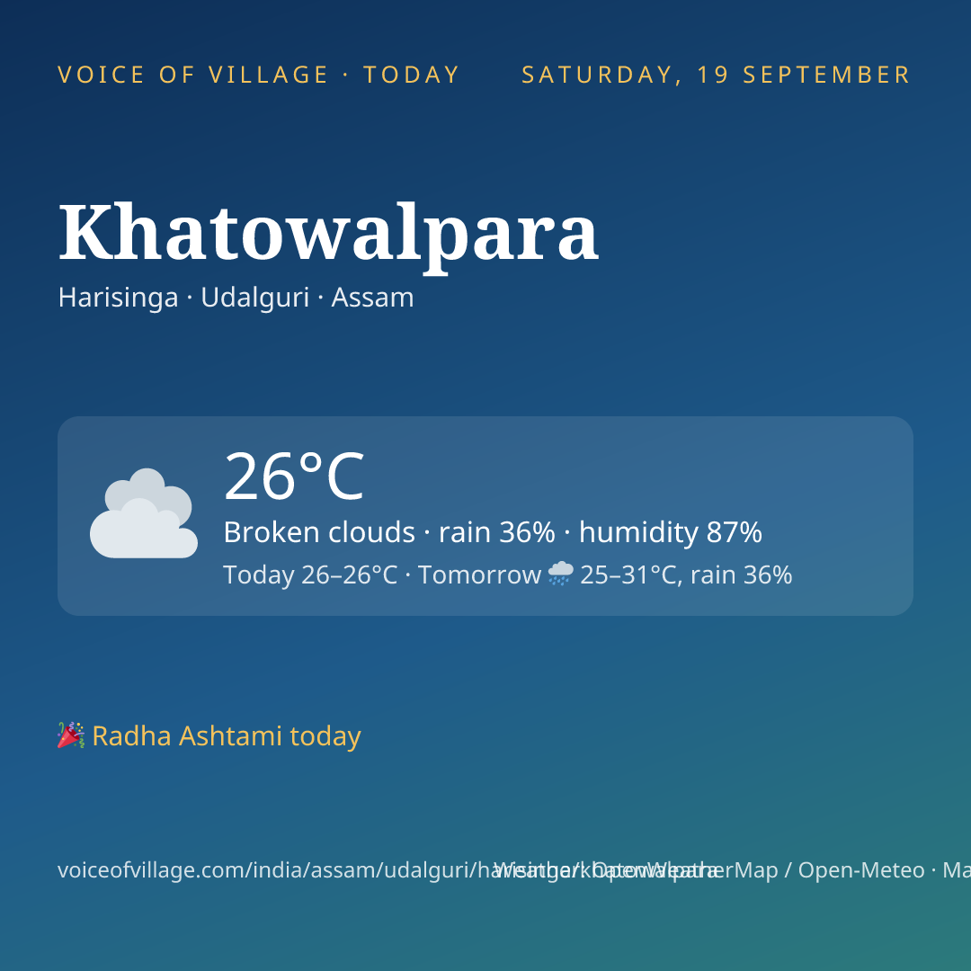 Khatowalpara today