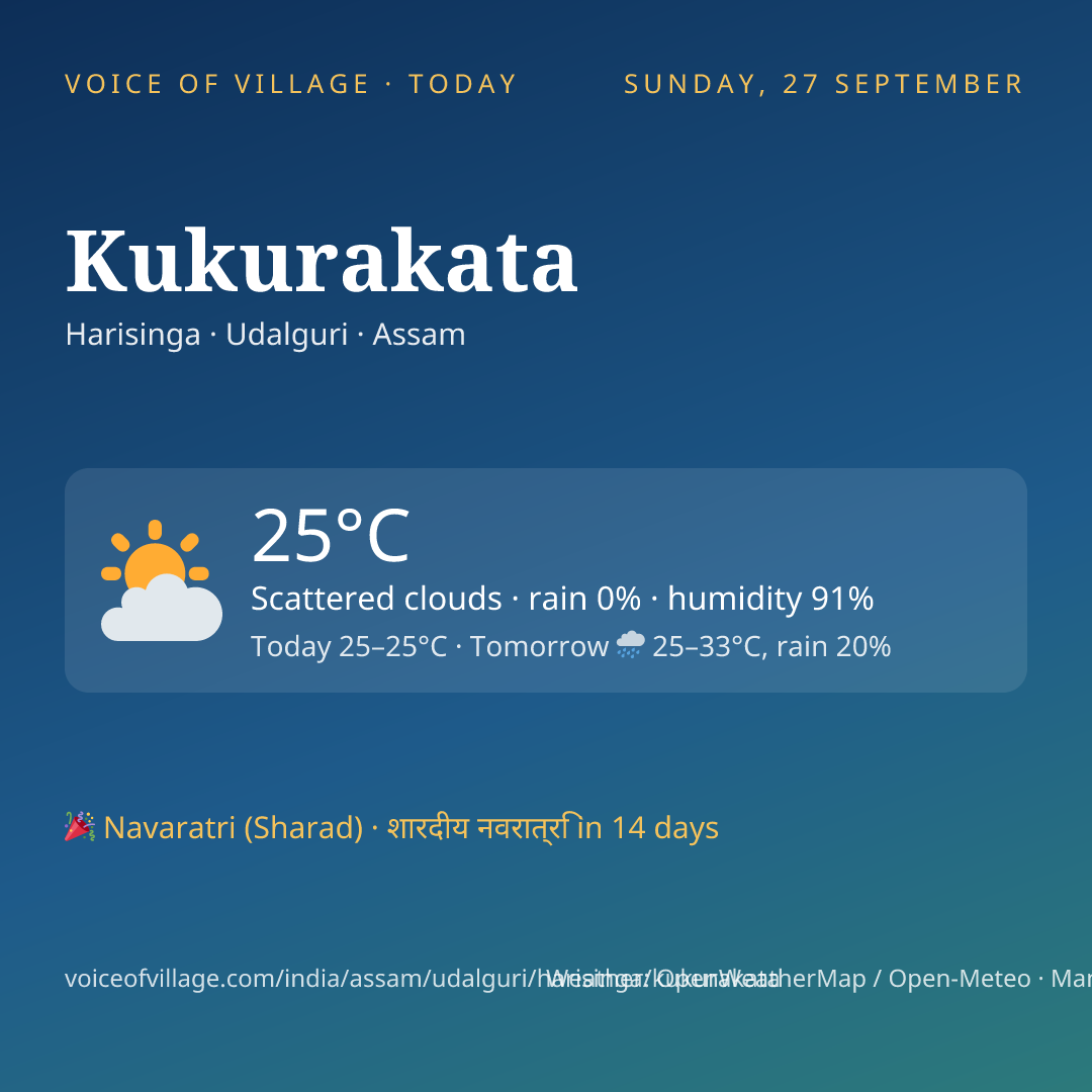 Kukurakata today
