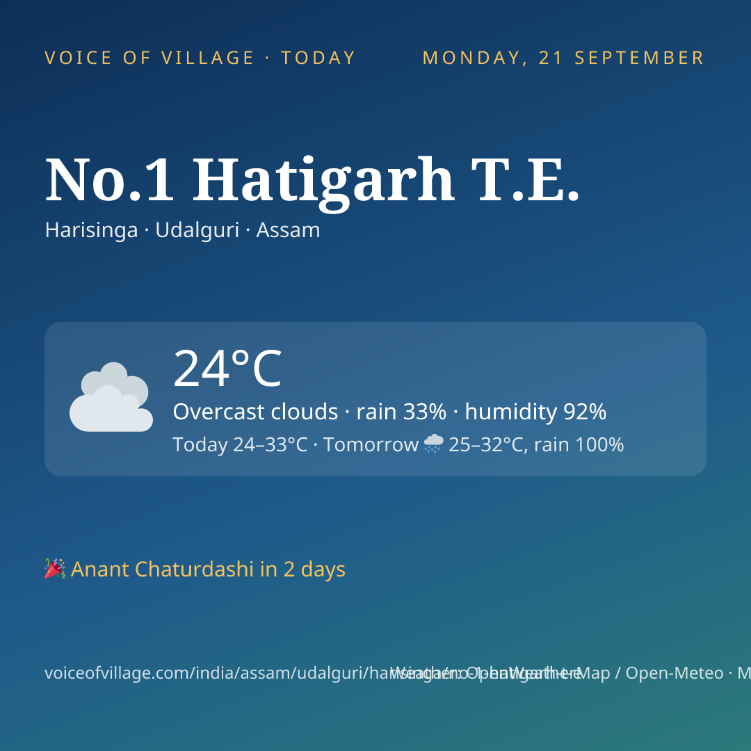 No.1 Hatigarh T.E. today
