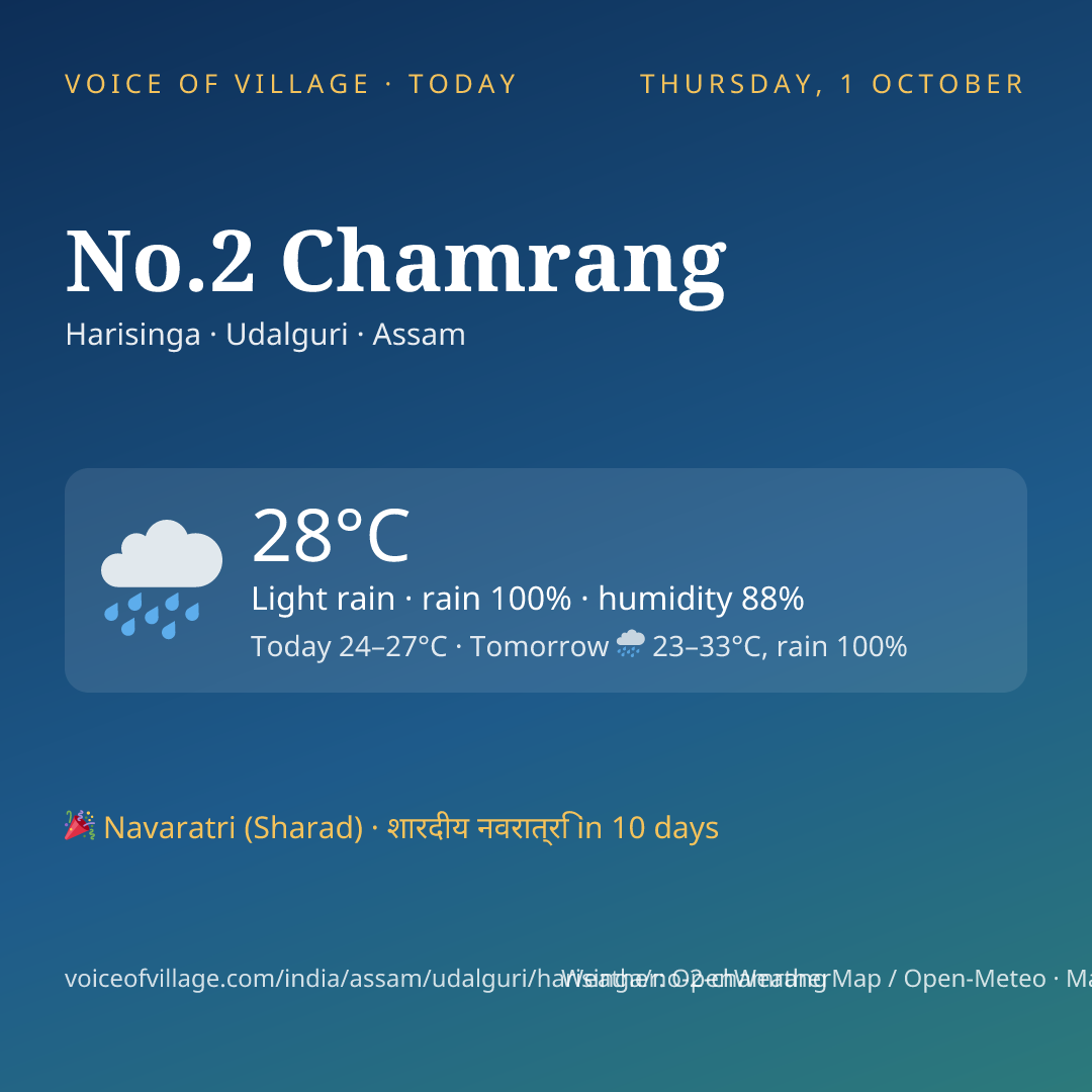 No.2 Chamrang today