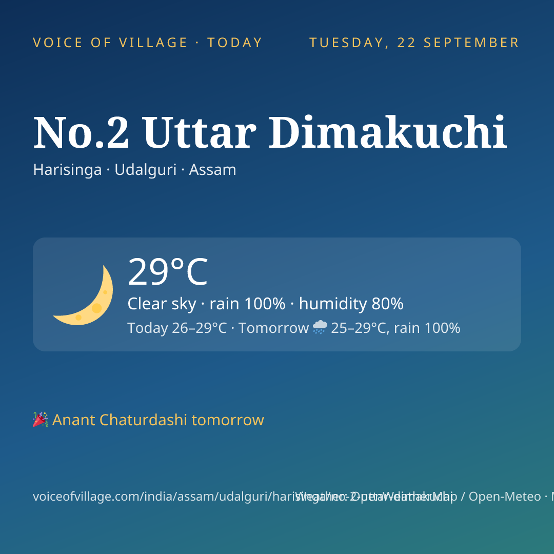 No.2 Uttar Dimakuchi today