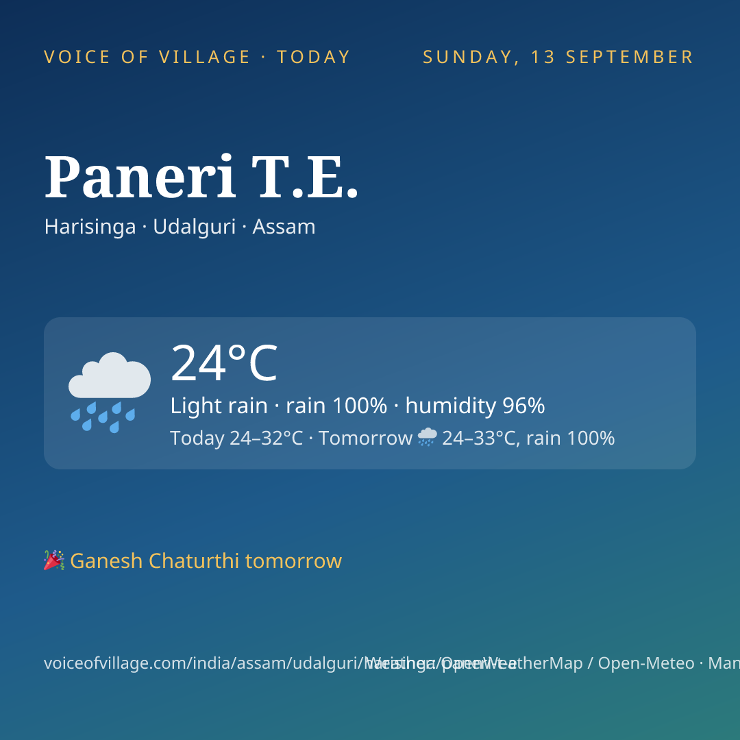 Paneri T.E. today