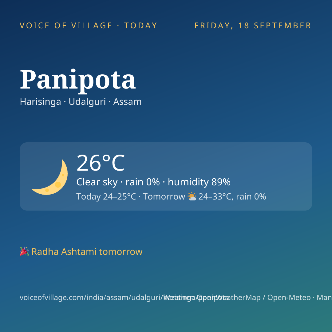Panipota today