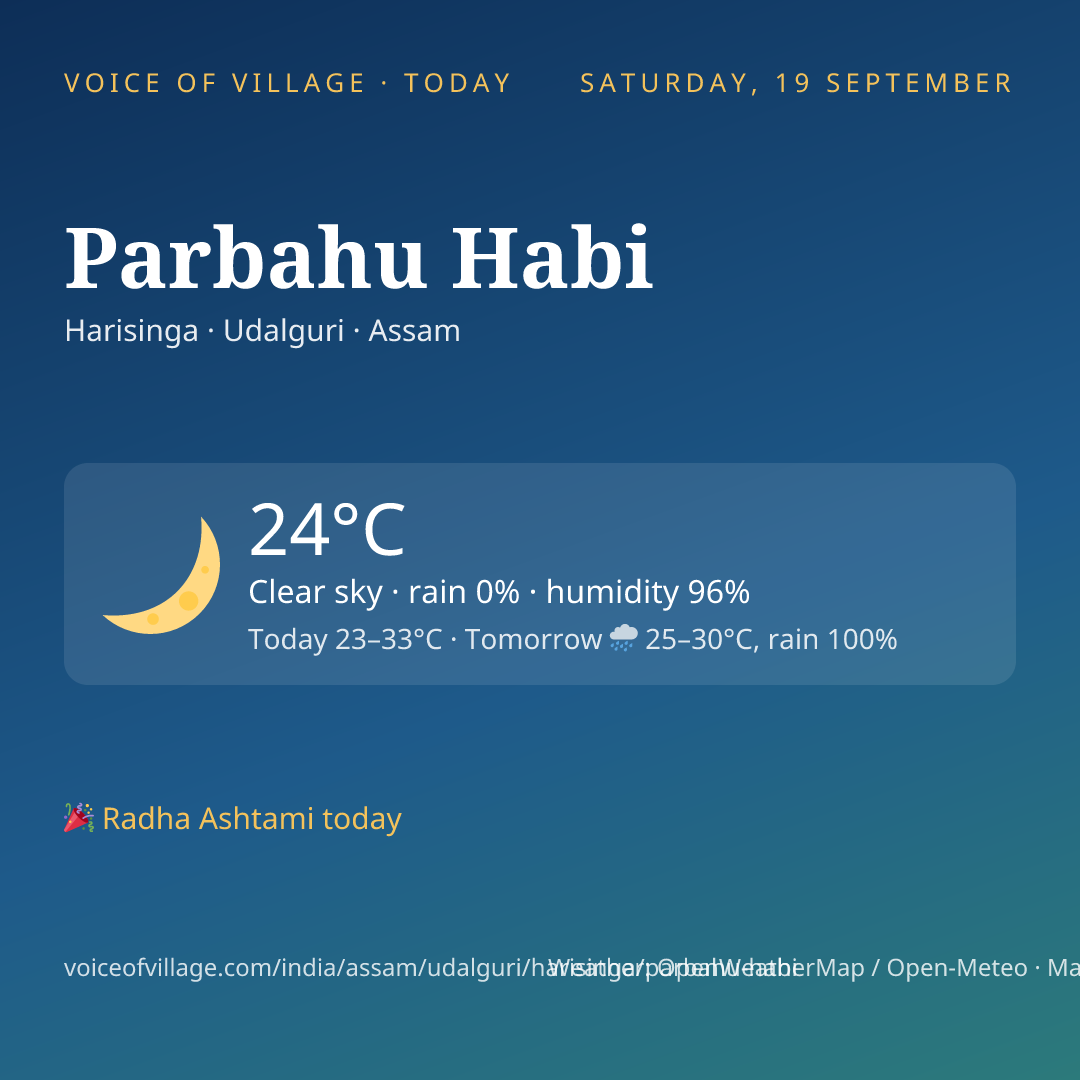 Parbahu Habi today