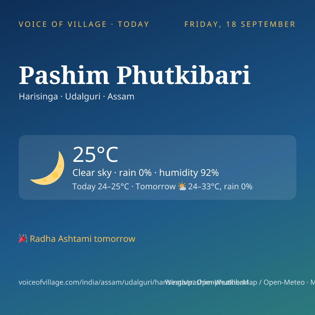 Pashim Phutkibari today
