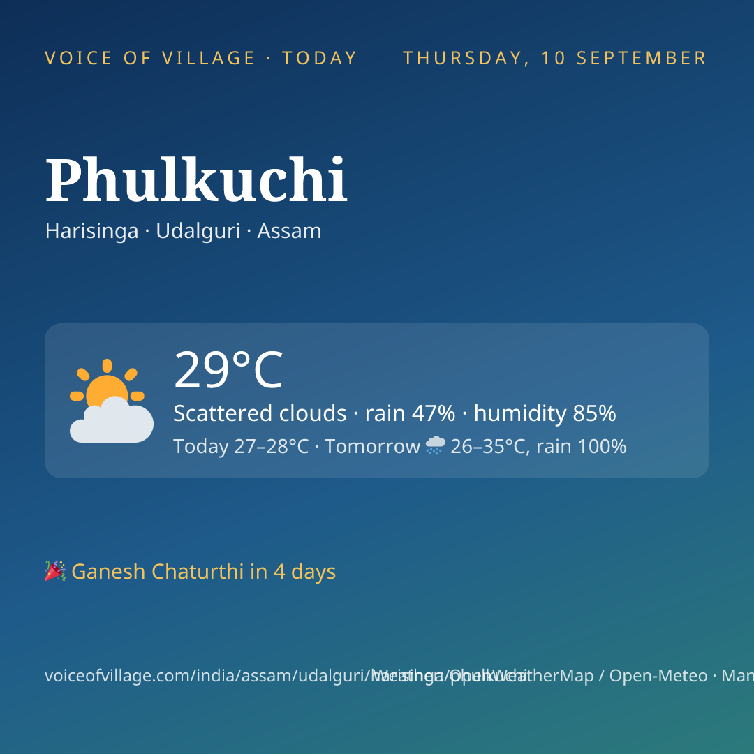 Phulkuchi today