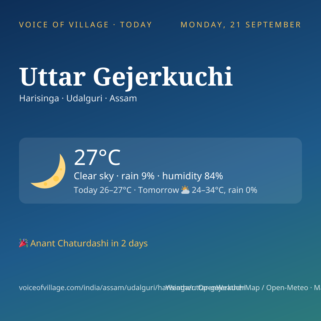 Uttar Gejerkuchi today