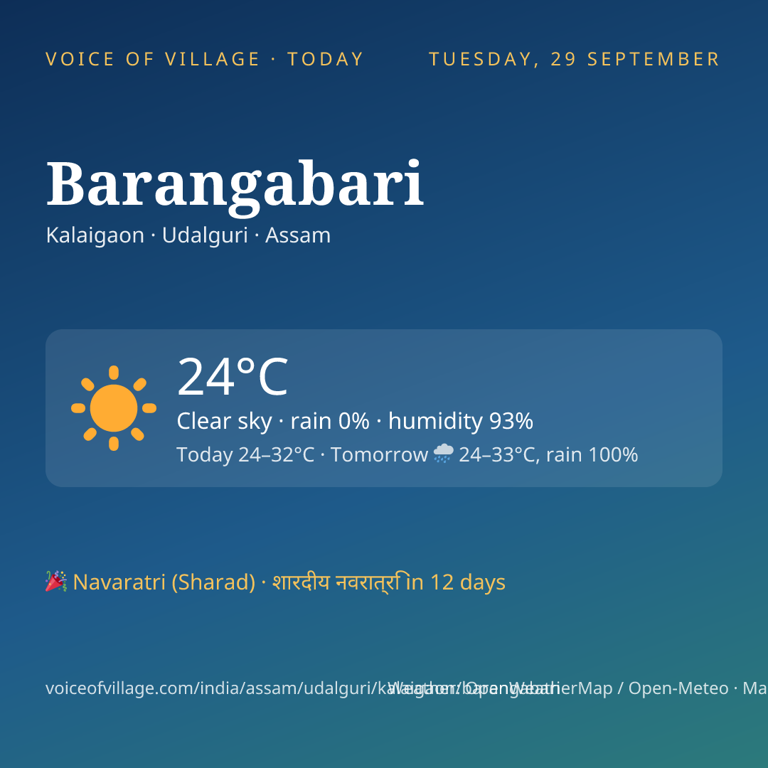 Barangabari today