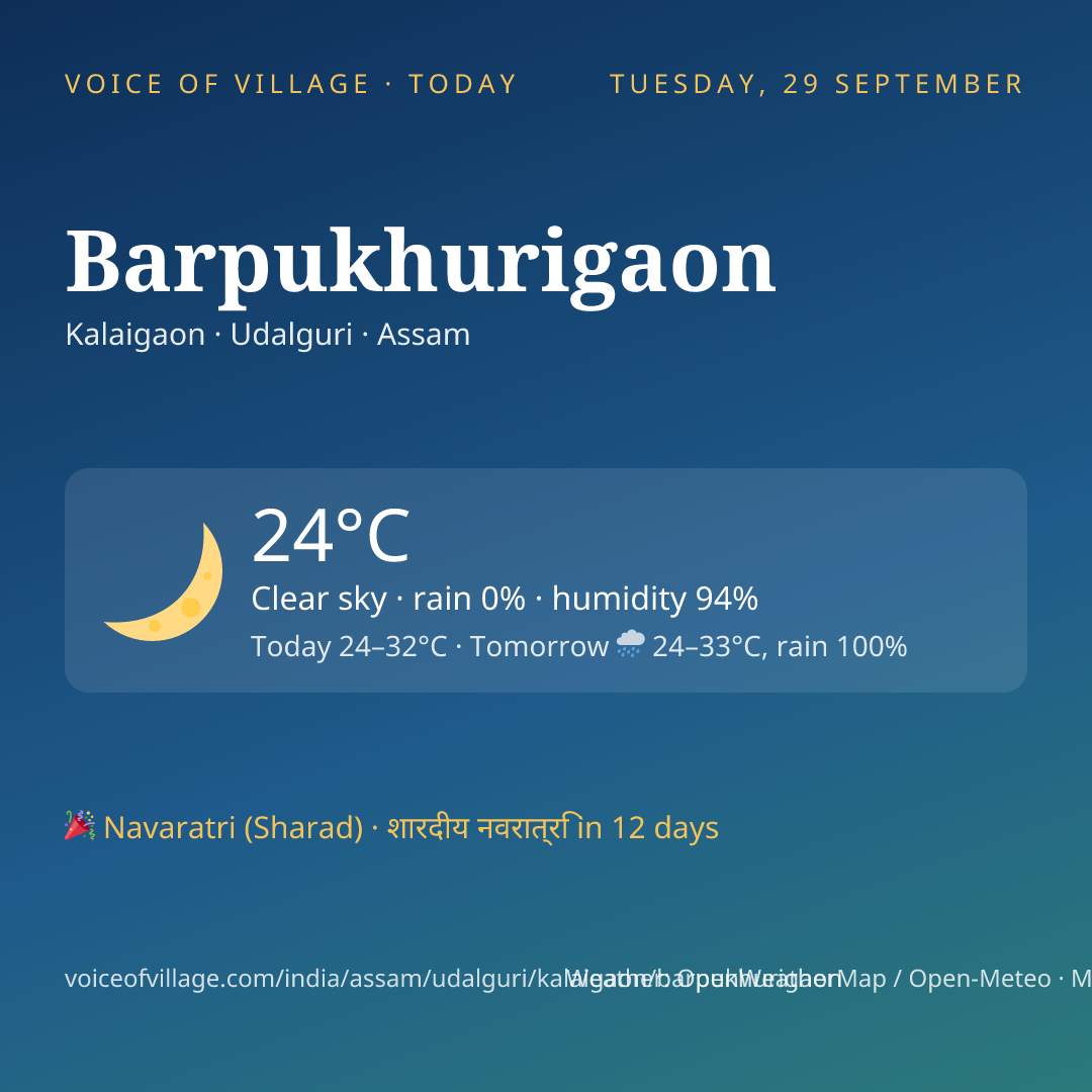 Barpukhurigaon today
