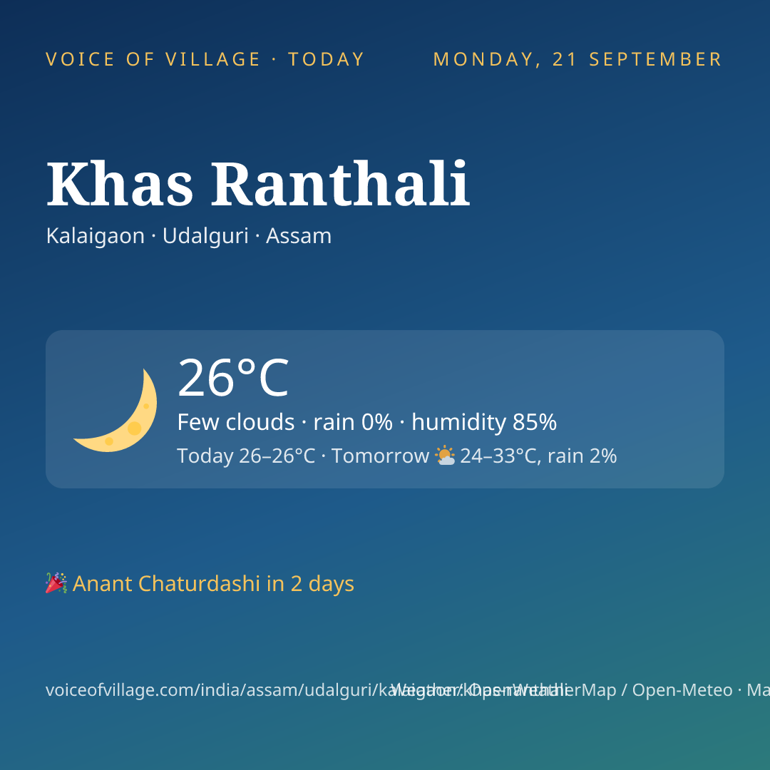 Khas Ranthali today