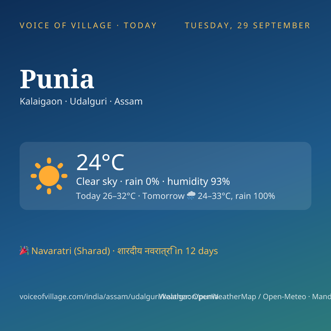 Punia today