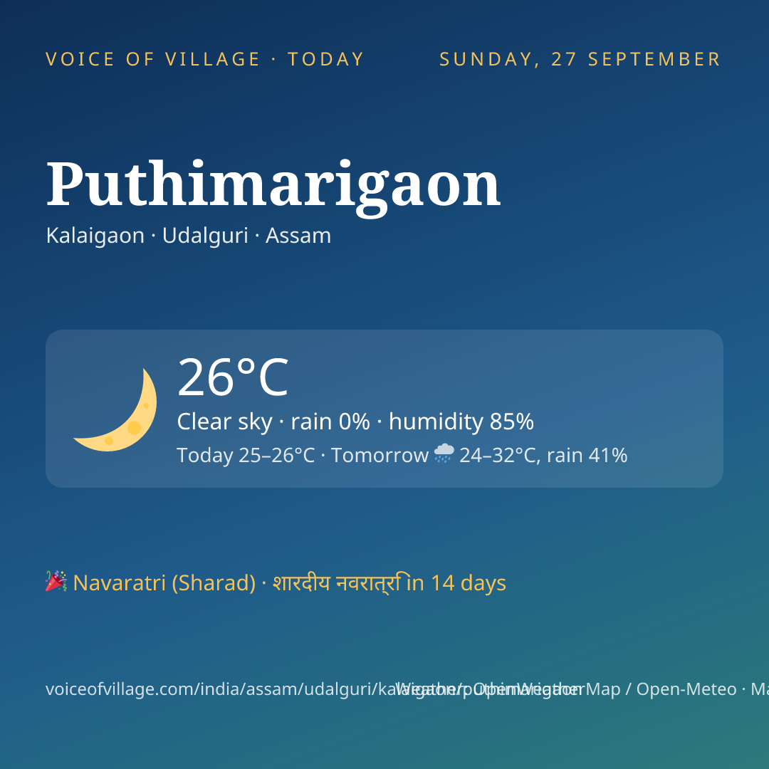 Puthimarigaon today