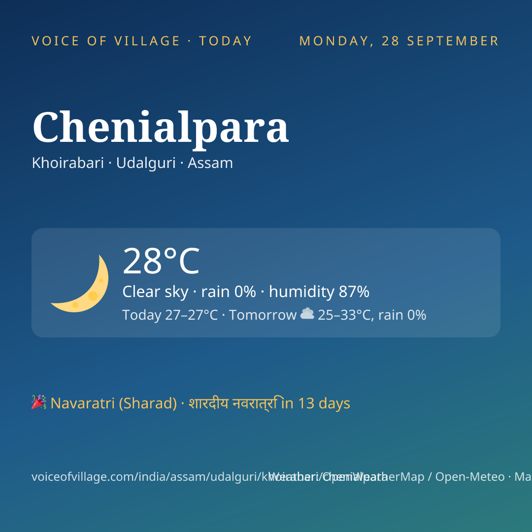 Chenialpara today