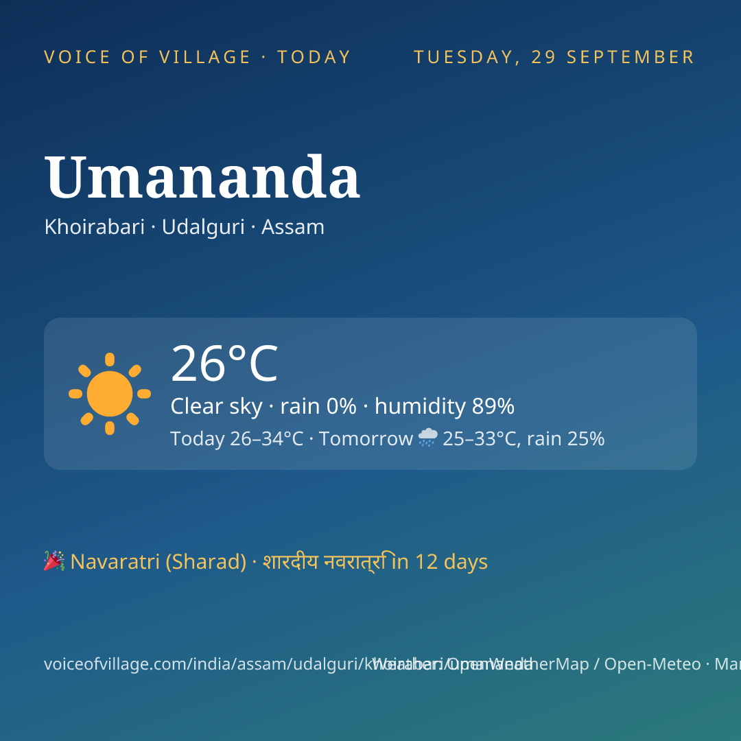 Umananda today