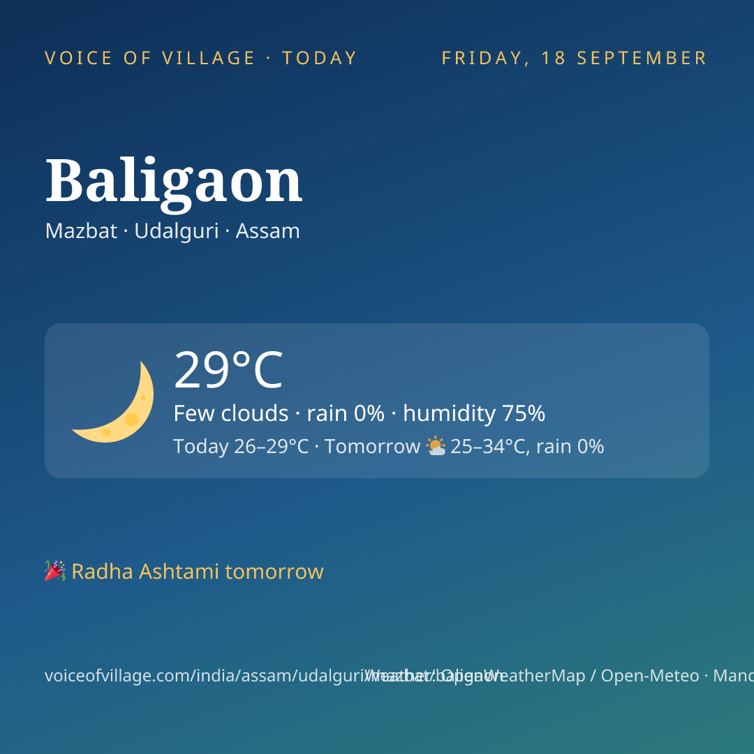 Baligaon today