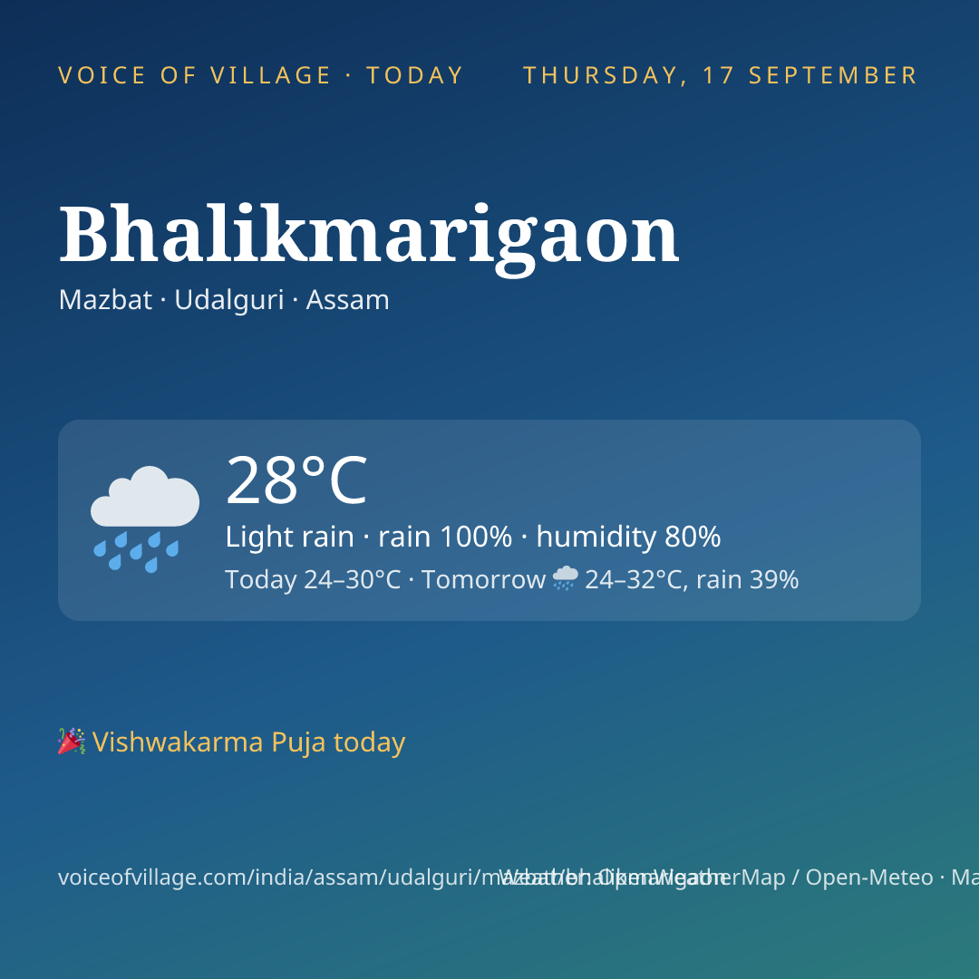 Bhalikmarigaon today