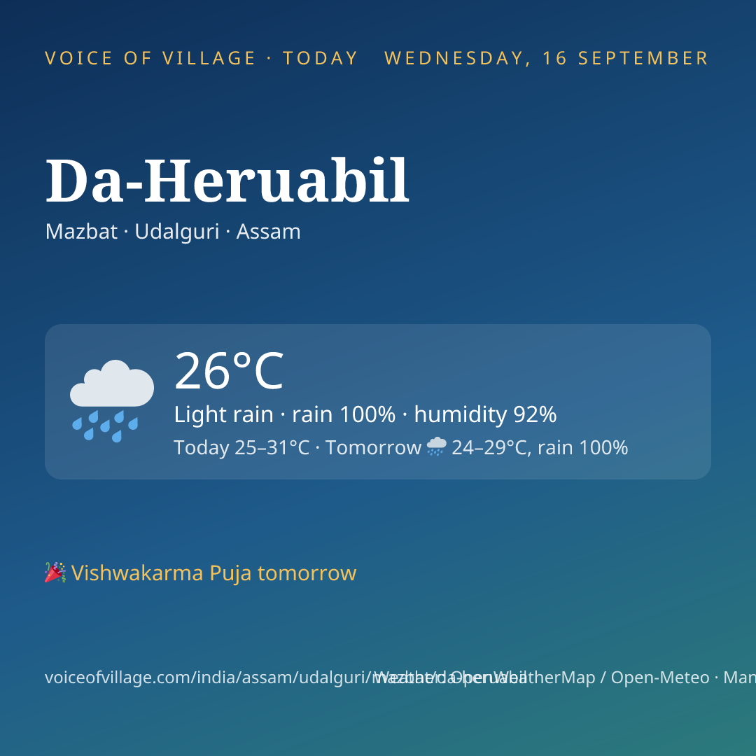 Da-Heruabil today
