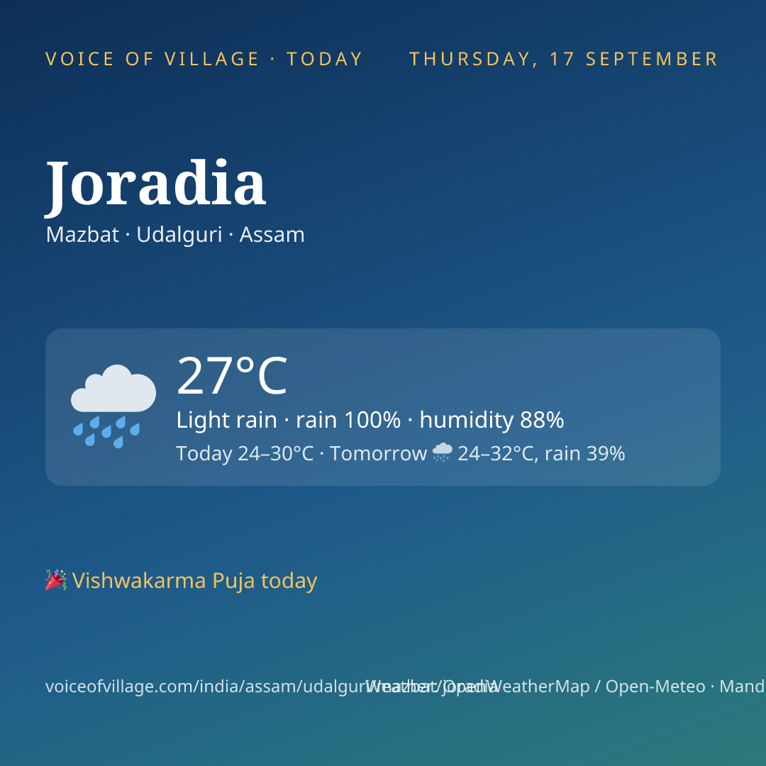 Joradia today