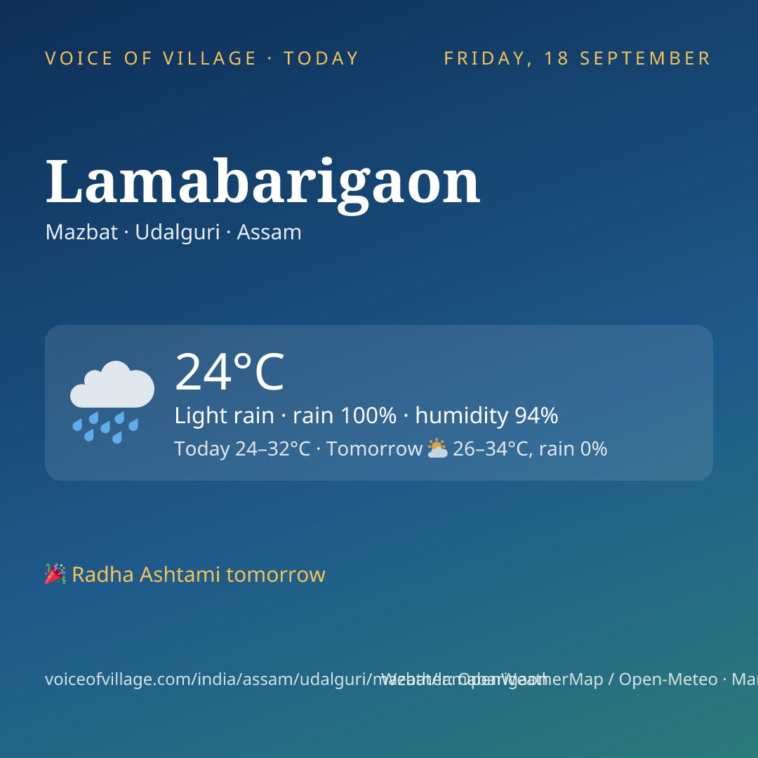 Lamabarigaon today