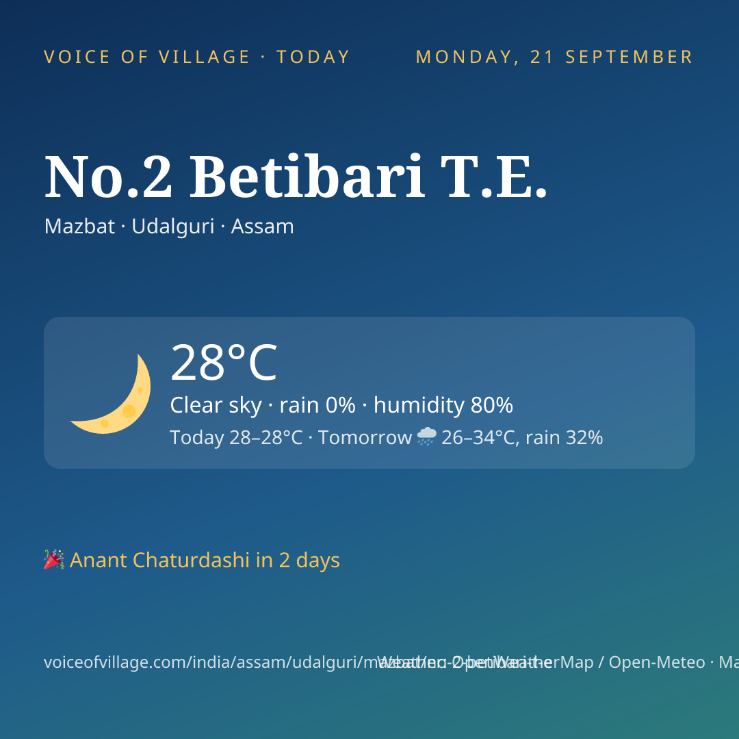 No.2 Betibari T.E. today