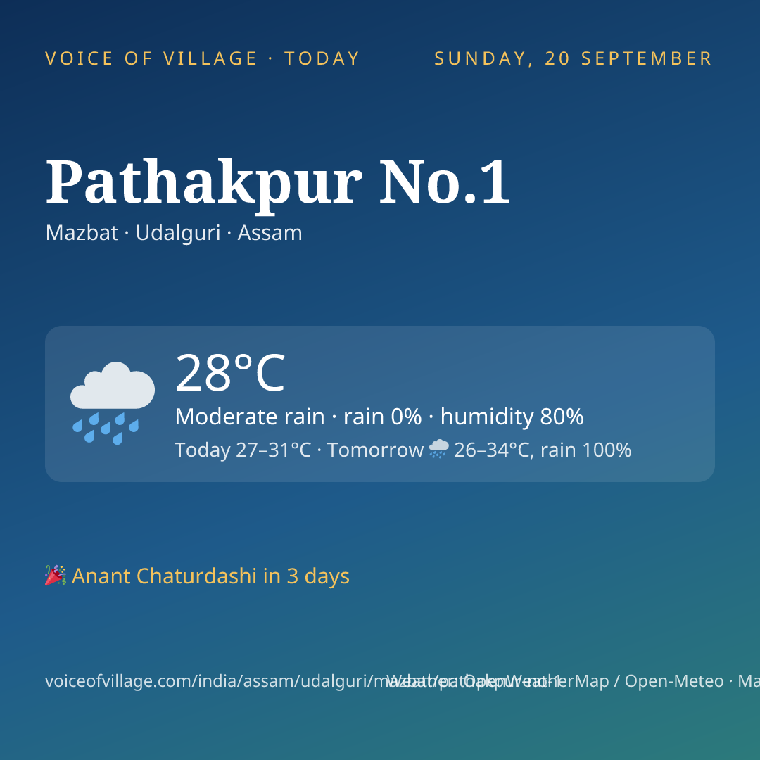 Pathakpur No.1 today